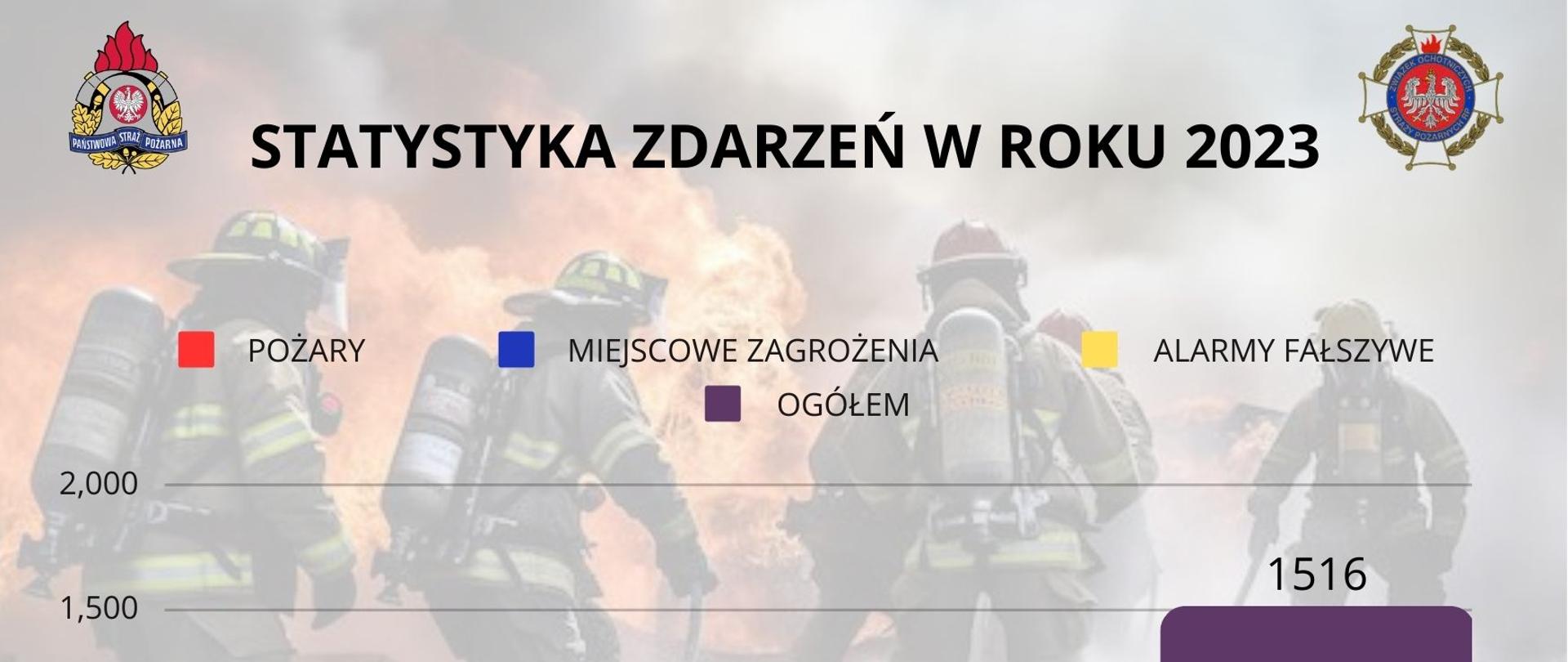 Statystyka wyjazdów w roku 2023 - grafika
