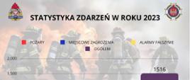 Statystyka wyjazdów w roku 2023 - grafika
