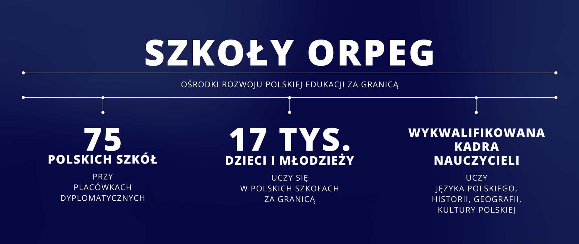 ORPEG