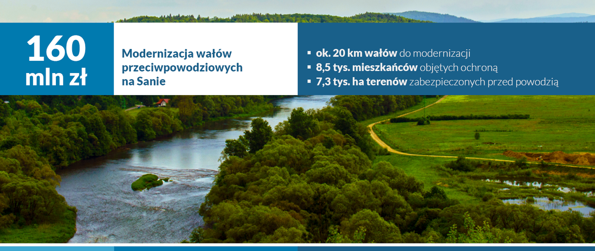 San wały przeciwpowodziowe infografika