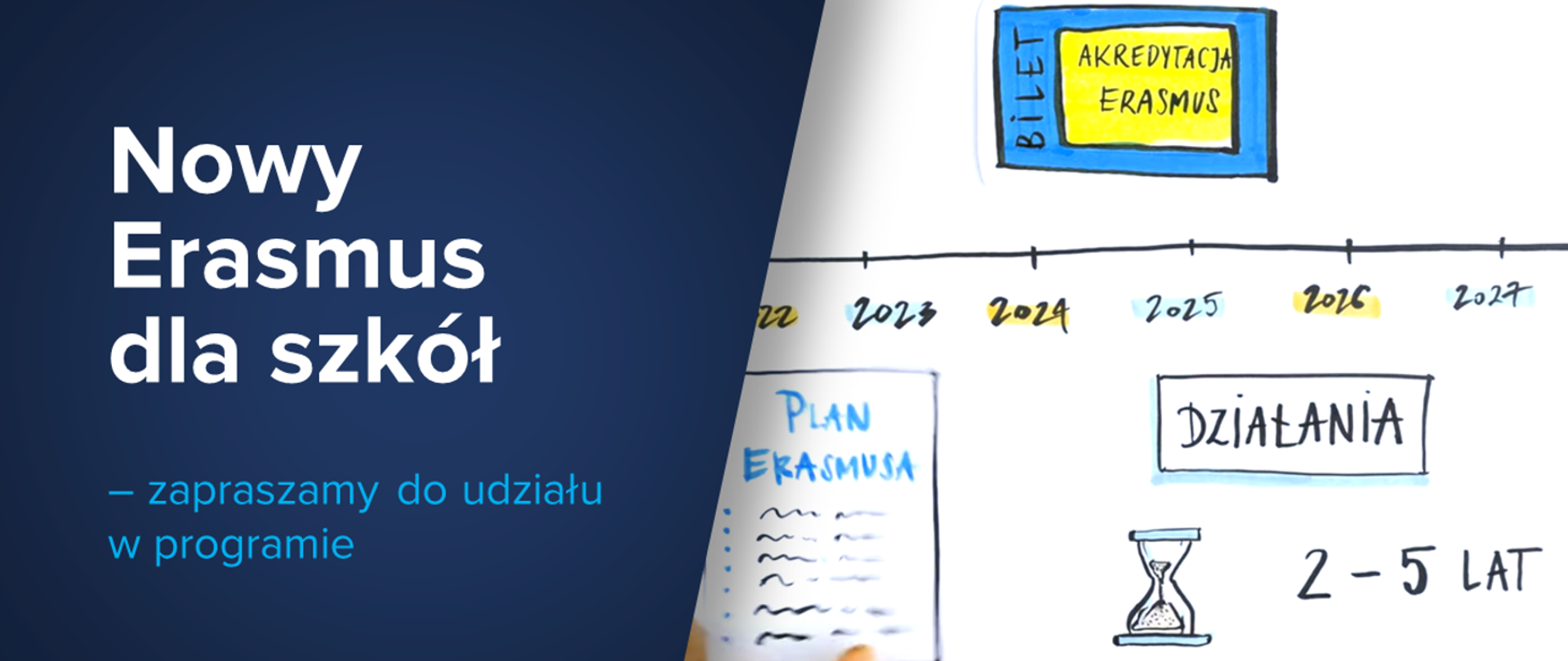 Nowy Erasmus dla szkół – zapraszamy do udziału w programie