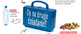 Niebieska walizka z napisem "Co na drugie śniadanie". Wokoło przedstawiono różne produkty spożywcze.