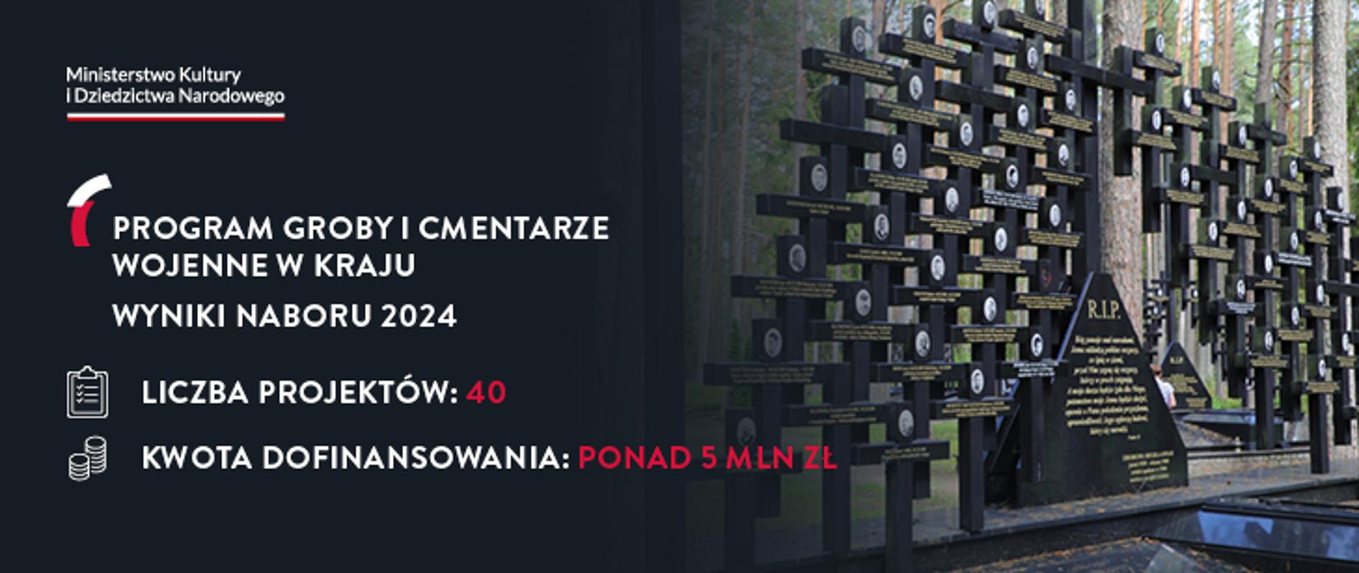 Wyniki programu Groby i cmentarze wojenne w kraju 2024 - grafika
