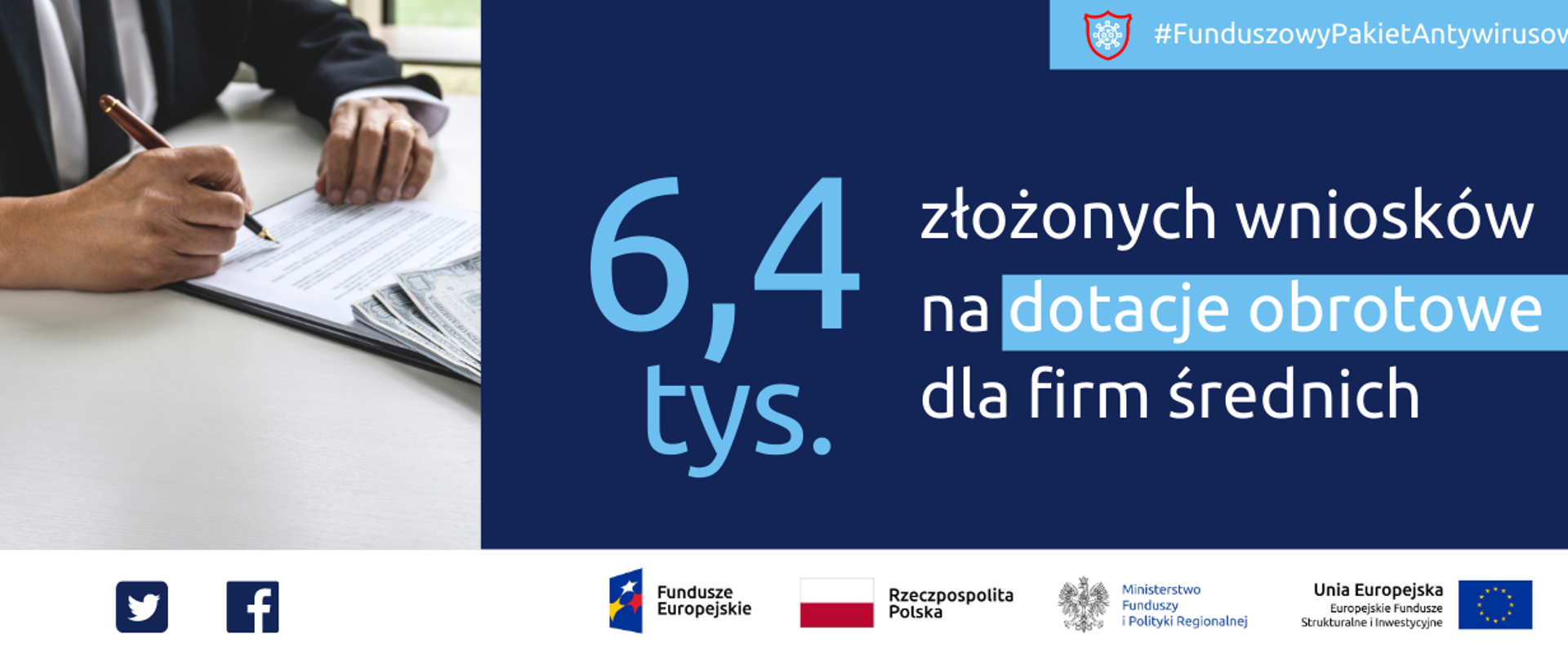 Grafika z tekstem: 6,4 tys. złożonych wniosków na dotacje obrotowe dla firm średnich.