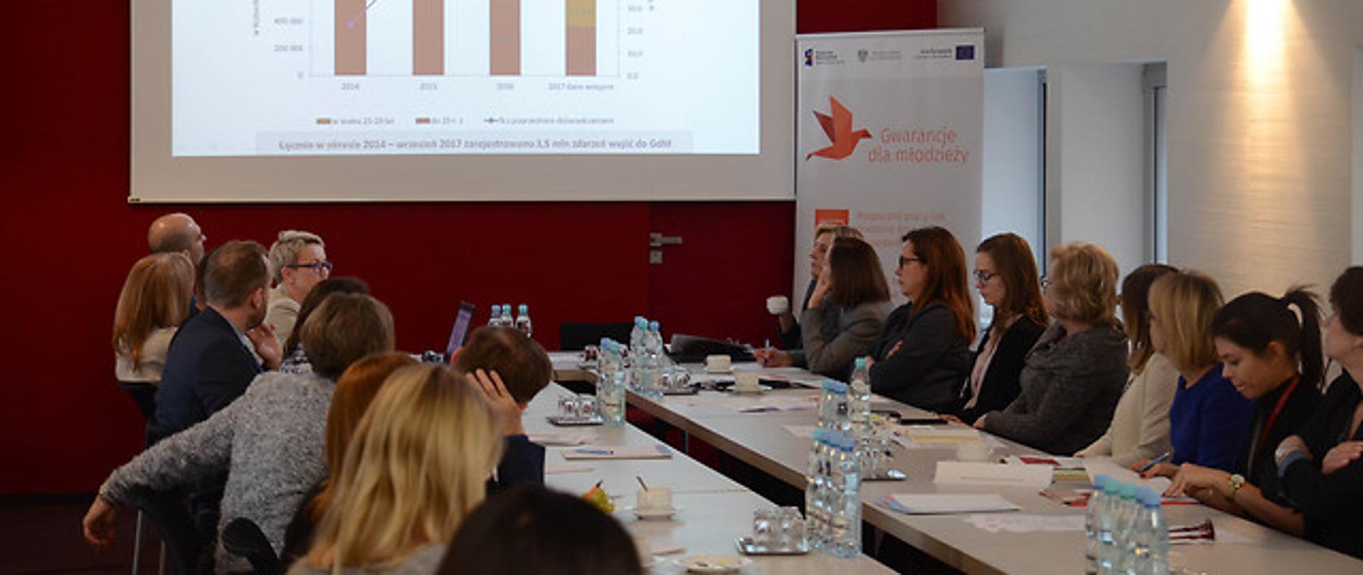 V Posiedzenie Zespołu monitorującego Gwarancje dla młodzieży