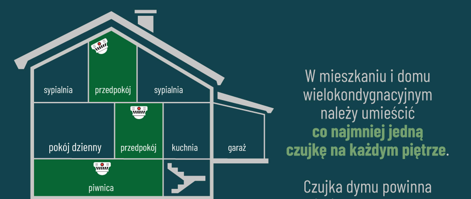 Czujka na straży Twojego bezpieczeństwa!