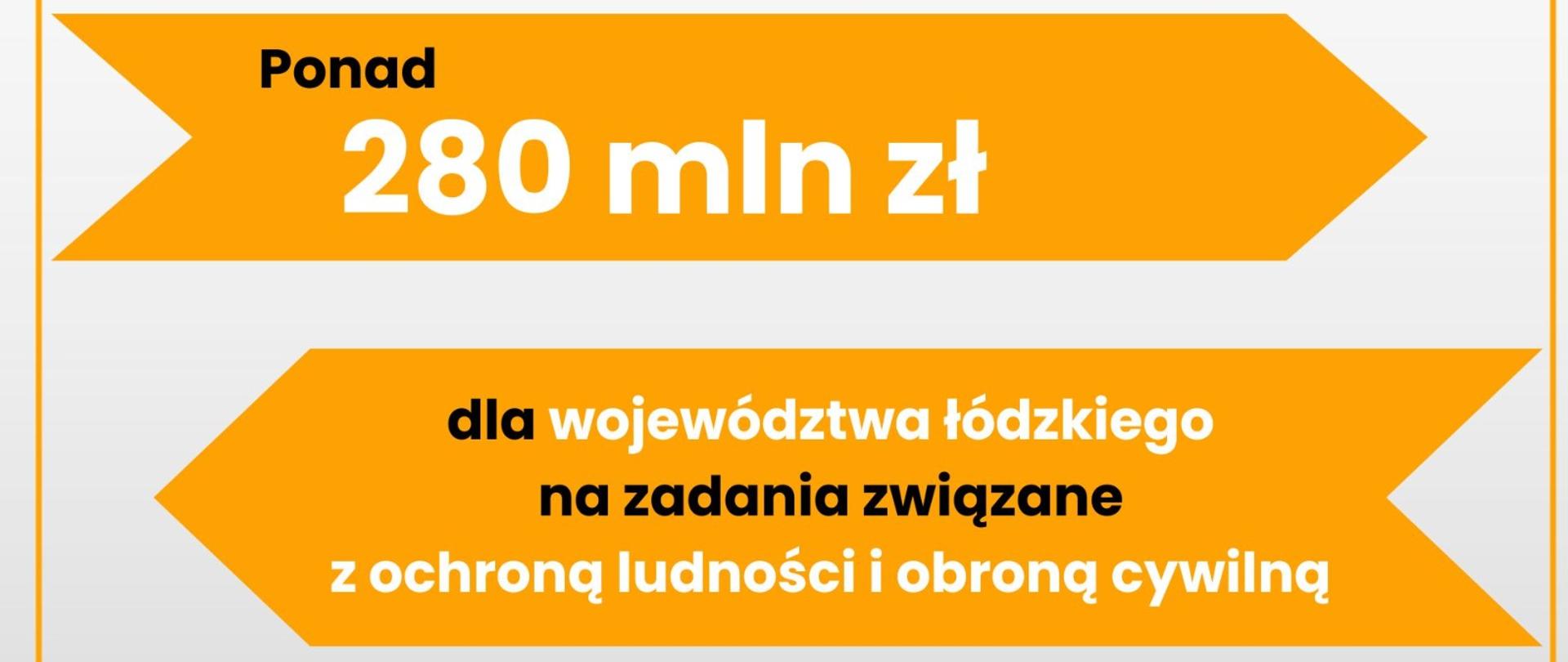 Grafika - podział środków rządowych na cele związane z OLiOC