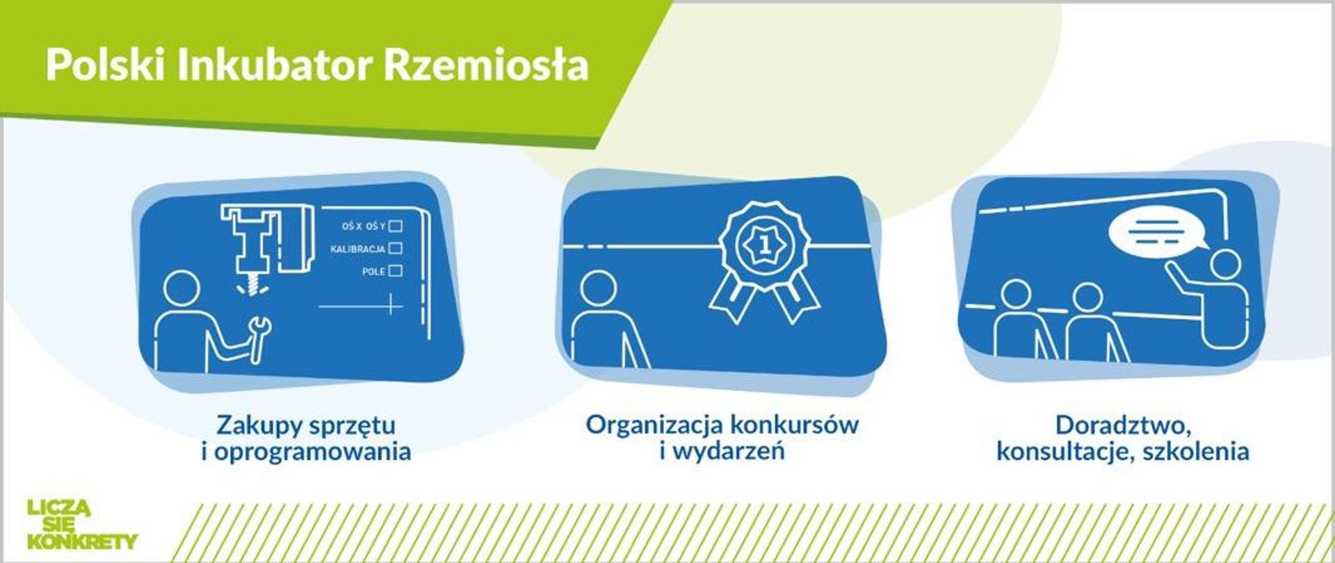 Polski Inkubator Rzemiosła - schematyczny rysunek działania 