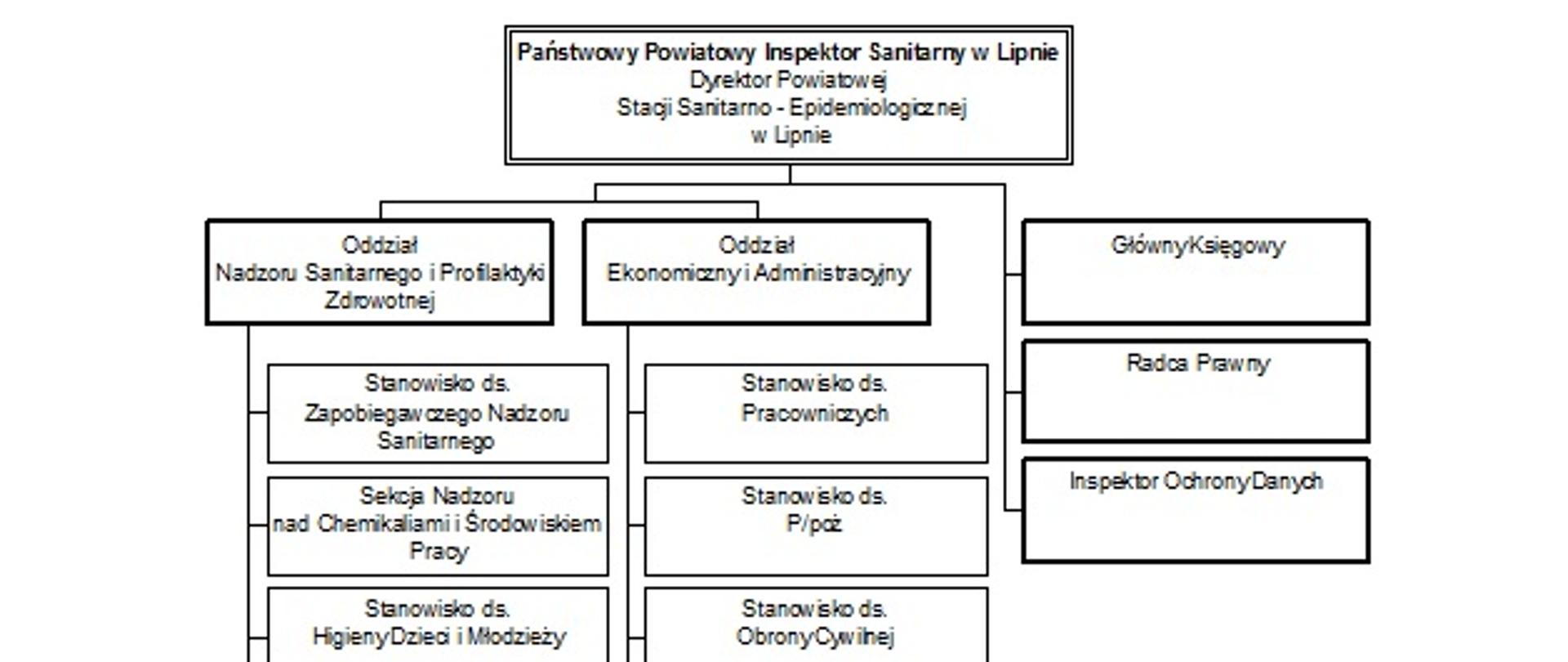 Struktura_organizacyjna