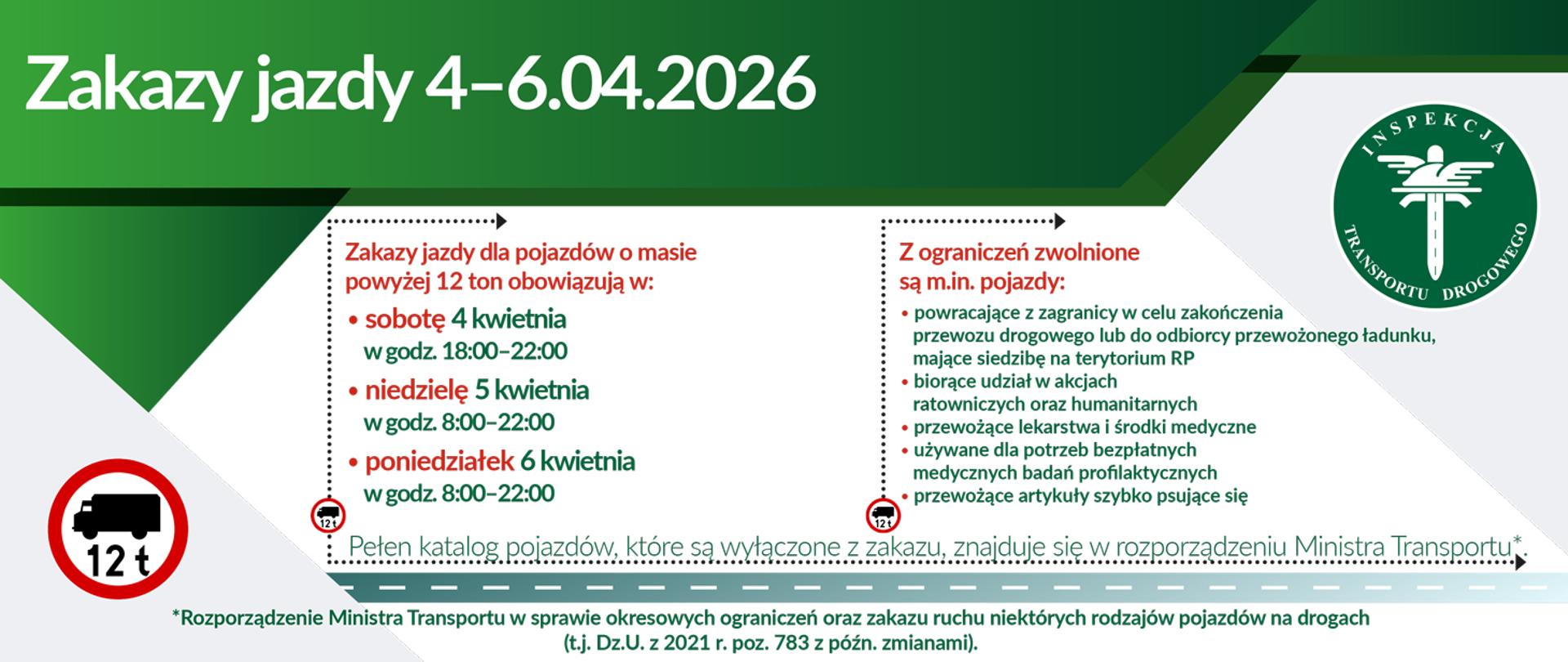 Zakazy jazdy 4 - 6.04.2026