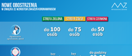 Niebieskie tło z napisem nowe obostrzenia w związku ze wzrostem zakażeń koronawirusem.