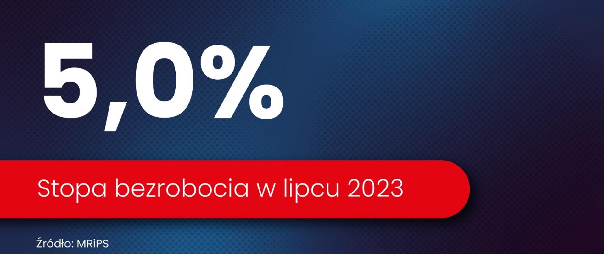 Stopa bezrobocia w lipcu 2023
