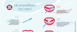 Jak prawidłowo myć zęby ?