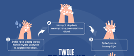 Graficzne przedstawienie instrukcji mycia rąk 
