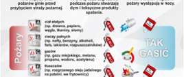 infografika zawiera statystyki dot. ilości pożarów w polsce