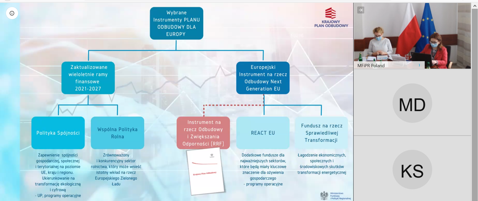 widoczna prezentacja i uczestnicy spotkania online 5. posiedzenia podkomitetu do spraw rozwoju partnerstwa
