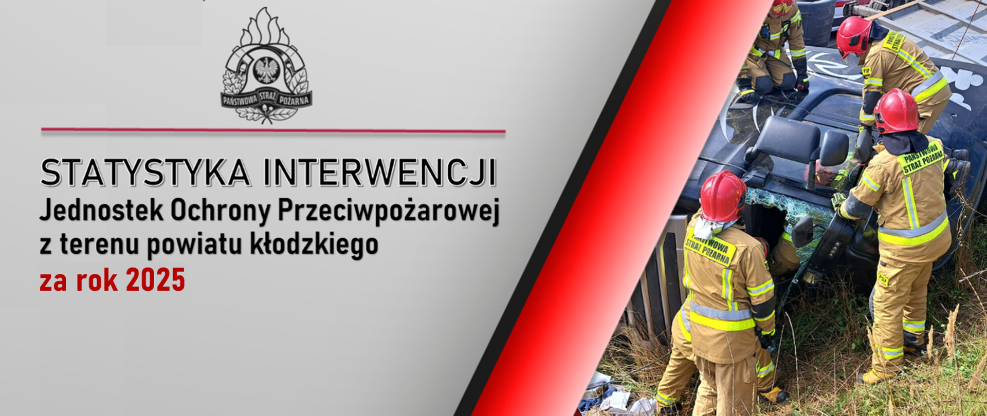 Statystyka interwencji jednostek ochrony przeciwpożarowej z terenu powiatu kłodzkiego za 2025 rok