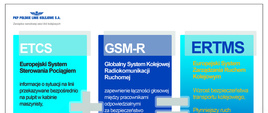 Kolejowy system łączności