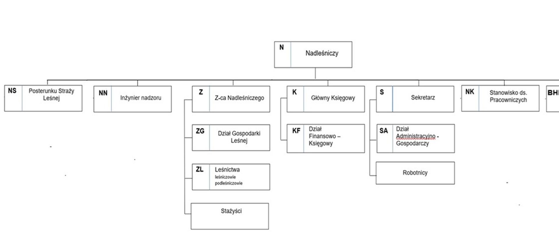 Schemat_organizacyjnyv6