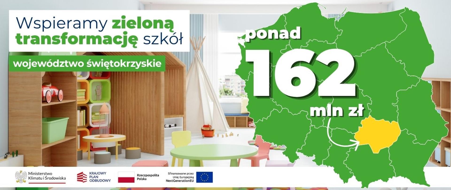 na banerze po lewej stronie widnieje napis: Wspieramy zieloną transformację szkół województwo świętokrzyskie. Po prawej stronie widoczna jest mapa Polski z zaznaczonym na żółto woj. świętokrzyskim i napisem ponad 162 mln zł.