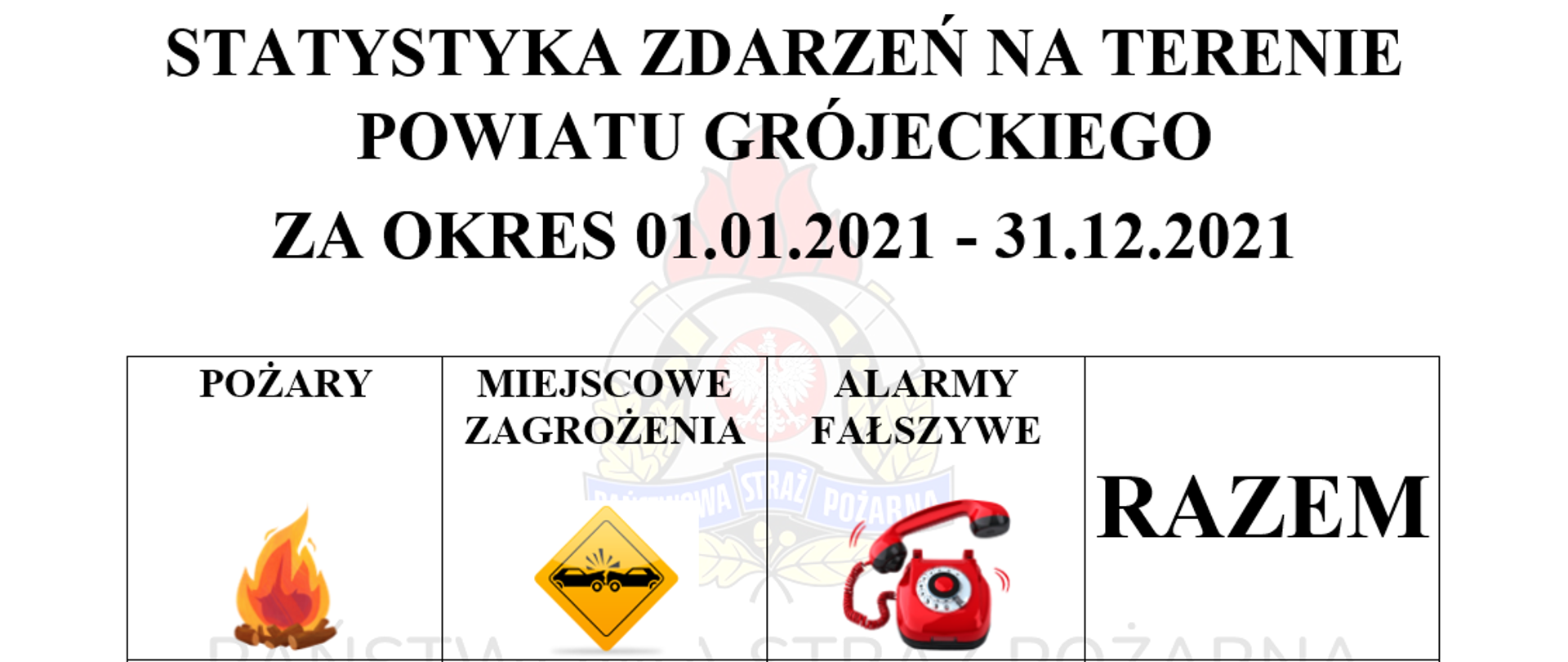 Statystyka Zdarzeń za rok 2021