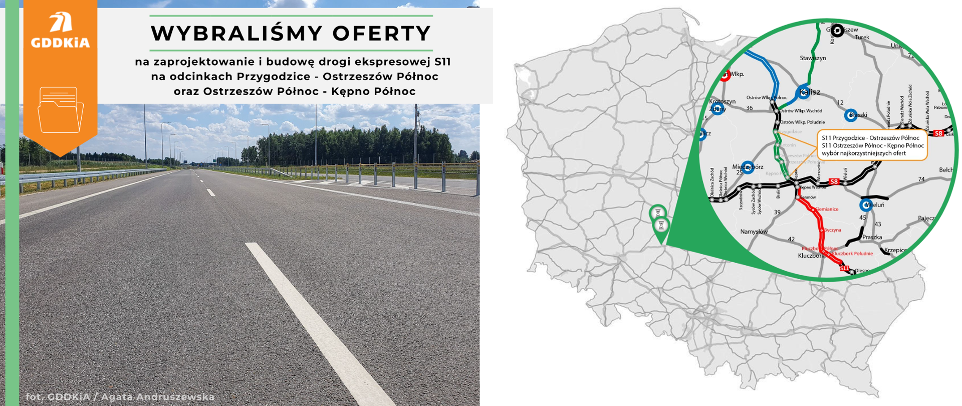 Grafika przedstawia dwa elementy. Po lewej stronie znajduje się zdjęcie drogi ekspresowej z dwoma pasami ruchu, oddzielonymi linią przerywaną. Droga jest otoczona barierkami ochronnymi i drzewami w tle. Na górze zdjęcia widnieje napis "WYBRALIŚMY OFERTY na zaprojektowanie i budowę drogi ekspresowej S11 na odcinkach Przygodzice - Ostrzeszów Północ oraz Ostrzeszów Północ - Kępno Północ". Obok napisu znajduje się logo GDDKiA (Generalna Dyrekcja Dróg Krajowych i Autostrad). Po prawej stronie grafiki znajduje się mapa Polski z zaznaczonymi odcinkami drogi S11, które mają być zaprojektowane i wybudowane. Mapa zawiera również powiększony fragment pokazujący szczegóły planowanych odcinków drogi.