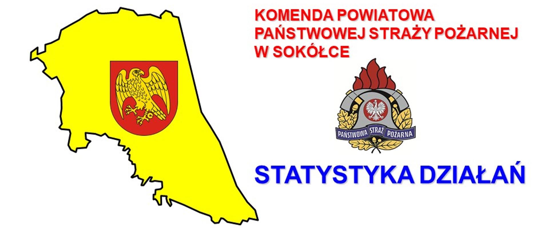Baner - statystyka działań