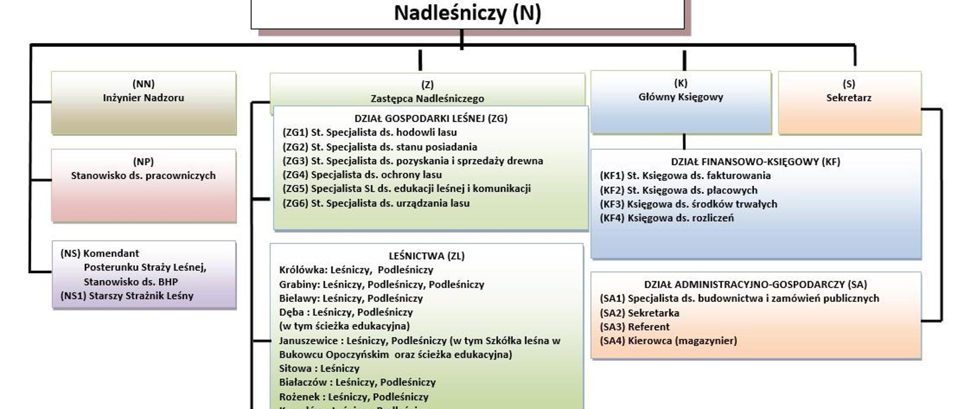 Schemat organizacyjny z dn. 03.06.2024 r.