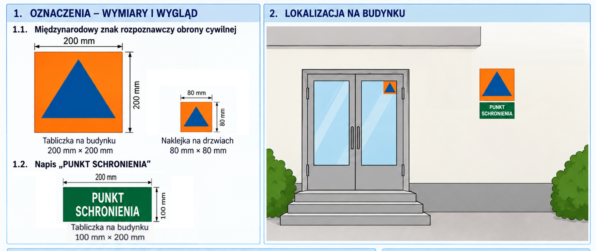Schemat oznakowania punktu schronienia