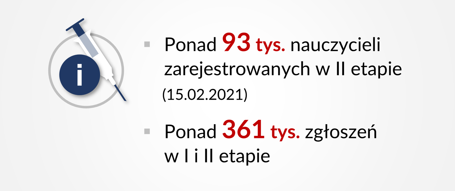 Już 361 tys. nauczycieli zgłoszonych do szczepienia