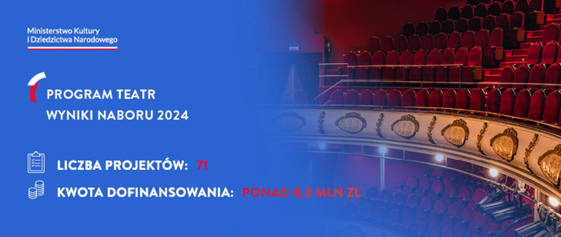 Wyniki naboru Teatr 2024