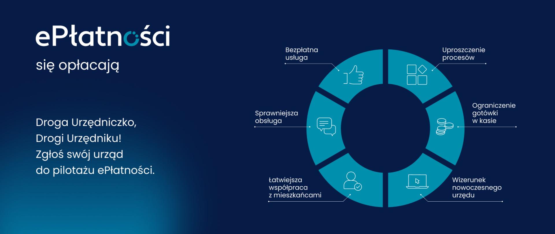 Infografika przedstawiająca korzyści platformy ePłatności dla Urzędu