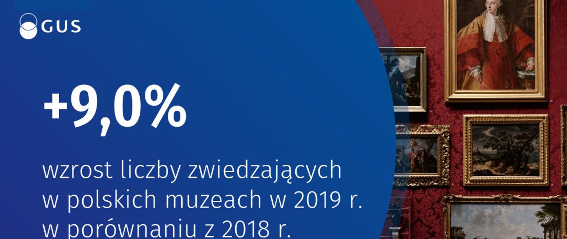 41,6 mln osób odwiedziło w 2019 r. polskie muzea. To wzrost liczby zwiedzających o 9% w porównaniu z 2018 r. 