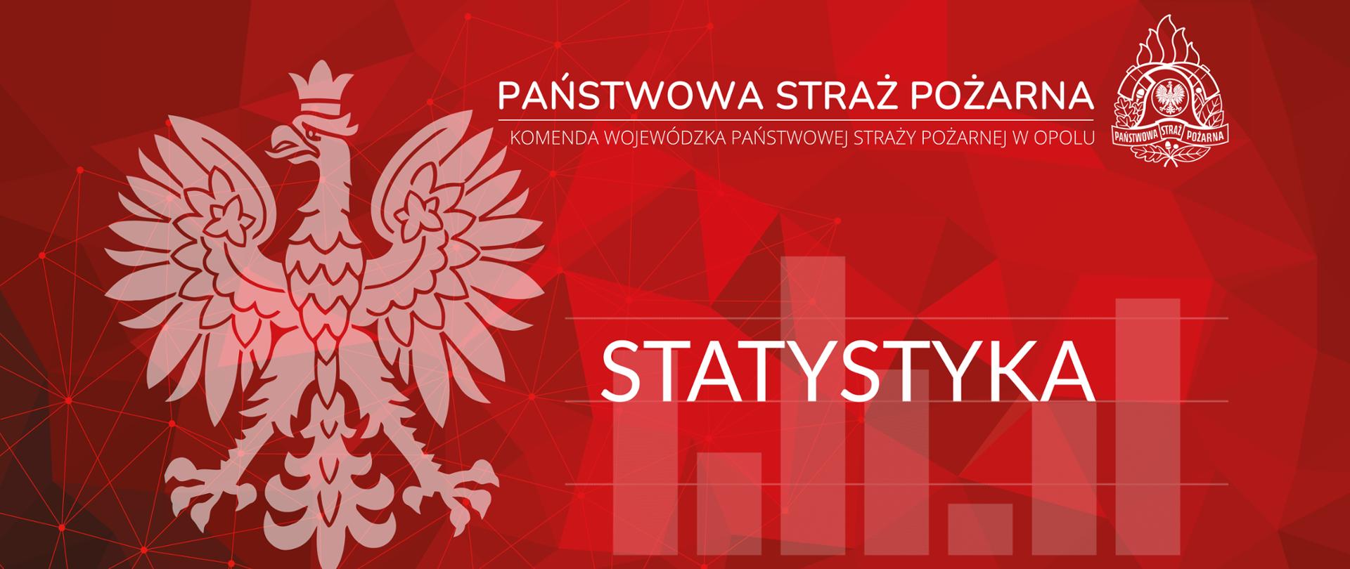Podkład koloru czerwonego z godłem i napisem Państwowa Straż Pożarna oraz Komenda Wojewódzka PSP w Opolu. Na środku w tle wykres koloru białego z napisem Statystyka