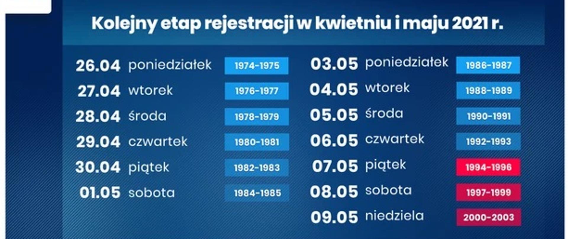 Nowy harmonogram szczepień pCOVID-19