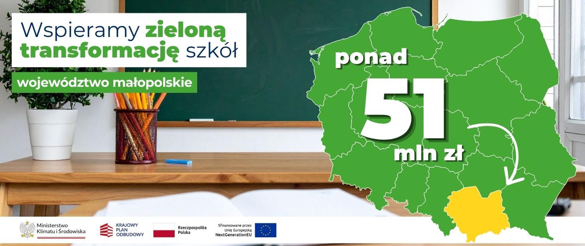 Na banerze po lewej stronie widnieje napis: Wspieramy zieloną transformację szkół województwo małopolskie. Po prawej stronie widoczna jest mapa Polski z zaznaczonym na żółto woj. małopolskim i napisem ponad 51 mln zł.