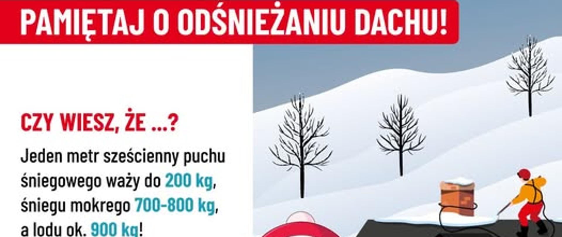 Plakat edukacyjny Państwowej Straży Pożarnej z nagłówkiem „PAMIĘTAJ O ODŚNIEŻANIU DACHU!”. Na ilustracji widać dziecko z łopatą oraz mężczyznę zabezpieczonego liną, który usuwa śnieg z dachu domu.
Tekst na grafice informuje o wadze 1 m³ osadów:
Puch śniegowy: do 200 kg
Śnieg mokry: 700–800 kg
Lód: ok. 900 kg
Dół grafiki zawiera ostrzeżenie prawne: „Właściciele, zarządcy i administratorzy budynków są zobowiązani przez ustawę Prawo Budowlane do usuwania z dachów śniegu i lodu”. Widoczne logotypy PSP i Prewencji Społecznej.