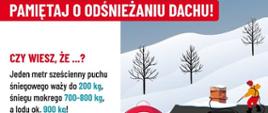 Plakat edukacyjny Państwowej Straży Pożarnej z nagłówkiem „PAMIĘTAJ O ODŚNIEŻANIU DACHU!”. Na ilustracji widać dziecko z łopatą oraz mężczyznę zabezpieczonego liną, który usuwa śnieg z dachu domu.
Tekst na grafice informuje o wadze 1 m³ osadów:
Puch śniegowy: do 200 kg
Śnieg mokry: 700–800 kg
Lód: ok. 900 kg
Dół grafiki zawiera ostrzeżenie prawne: „Właściciele, zarządcy i administratorzy budynków są zobowiązani przez ustawę Prawo Budowlane do usuwania z dachów śniegu i lodu”. Widoczne logotypy PSP i Prewencji Społecznej.