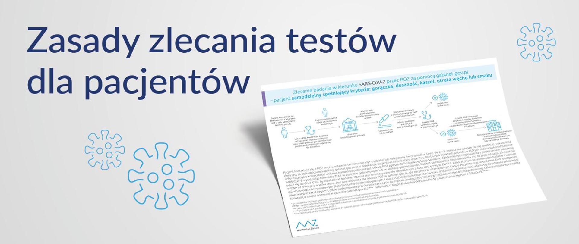 Zasady zlecania testów na koronawirusa