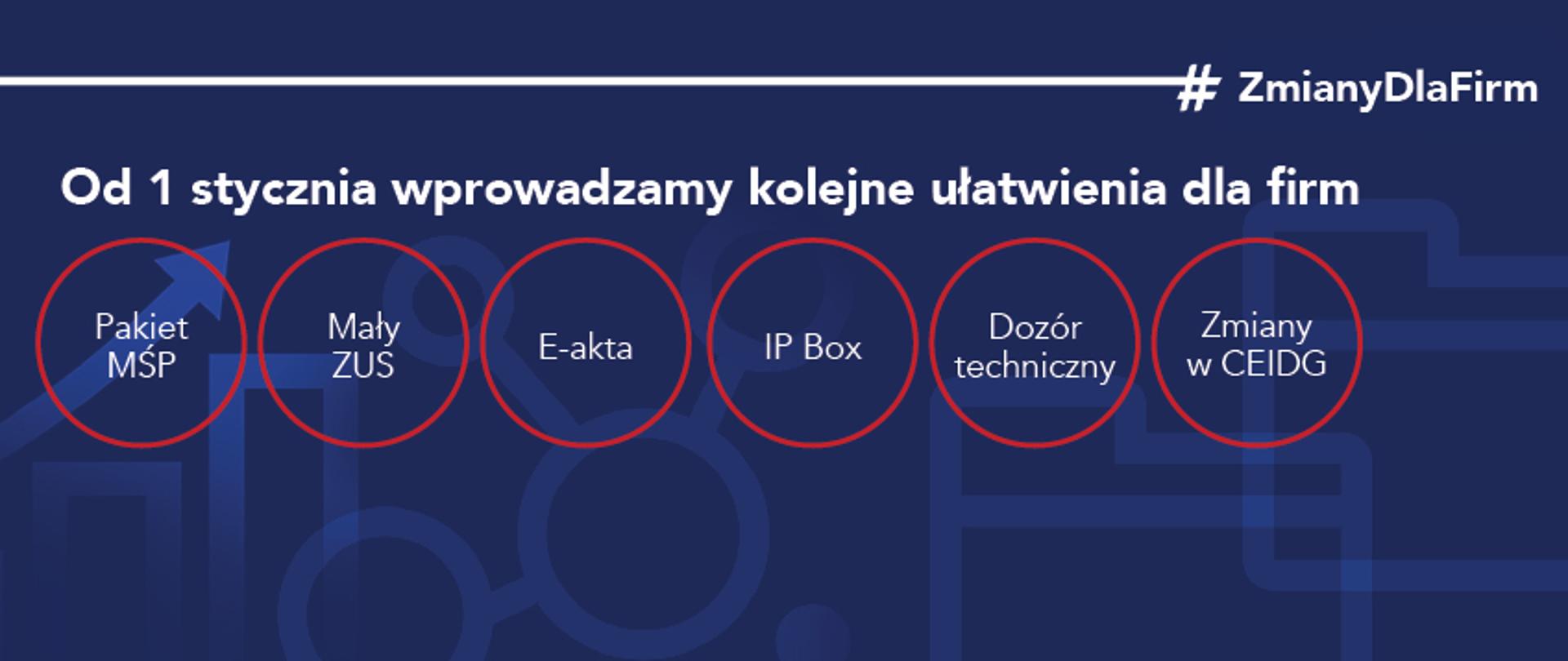 Z dniem 1 stycznia zostaną wprowadzone kolejne ułatwienia dla firm, do których zaliczamy: Pakiet MŚP, Mały ZUS, E-akta, IP Box, Dozór Techniczny i Zmiany w CEIDG 