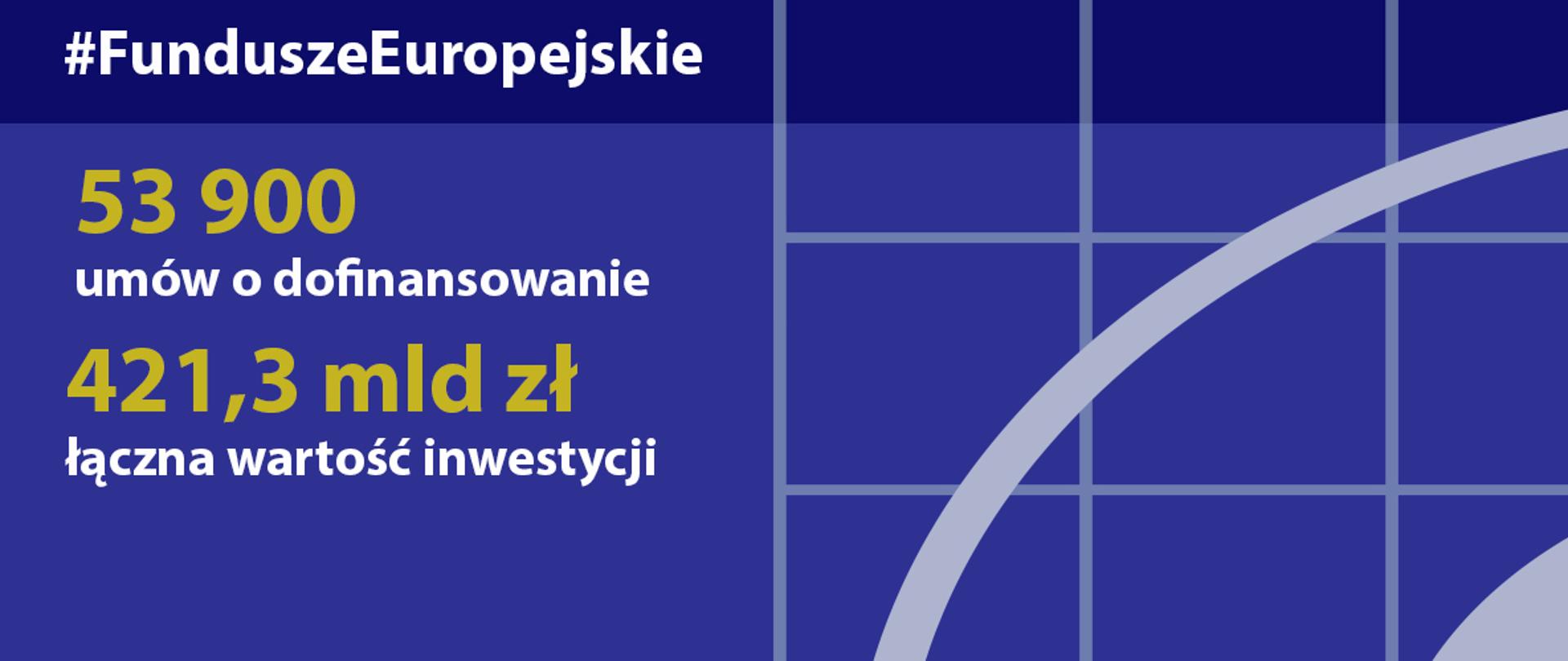 Postępy w realizacji programów 2014-2020 - stan na 29 września 2019 roku