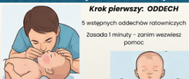 Resuscytacja Niemowląt 2025