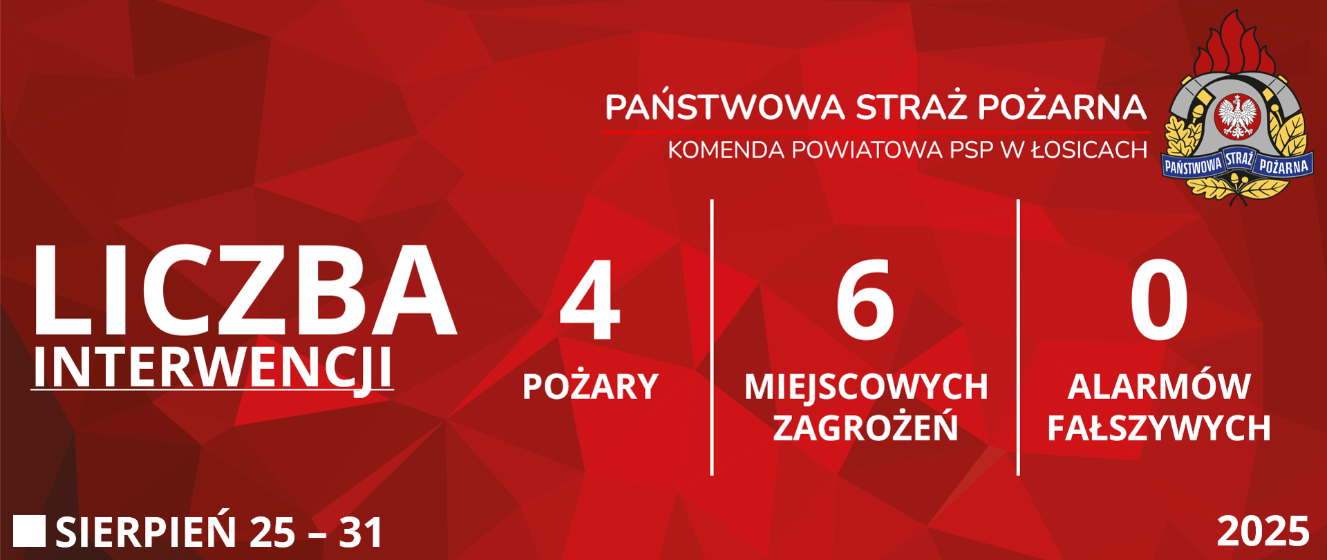 Czerwona grafika prezentująca statystyki interwencji Komendy Powiatowej Państwowej Straży Pożarnej w Łosicach od dwudziestego piątego sierpnia do trzydziestego pierwszego sierpnia dwa tysiące dwudziestego piątego roku. Od lewej strony widoczne są napisy: "Liczba interwencji", obok cztery "Pożary", sześć "Miejscowych zagrożeń" i zero "Alarmów fałszywych". W prawym górnym rogu znajduje się logo Państwowej Straży Pożarnej. W lewym dolnym rogu podany jest przedział czasowy, zaś w prawym dolnym rogu rok.