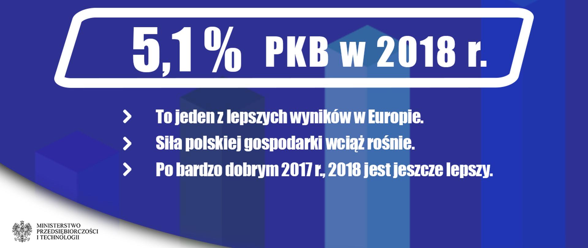 Na niebieskim tle dane GUS 