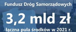 W ramach naboru do Funduszu Dróg Samorządowych na 2021 r. na wsparcie zadań powiatowych i gminnych zaplanowano 3,2 mld zł