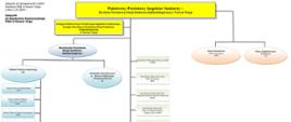 Schemat graficzny do regulaminu organizacyjnego - 2024 rok