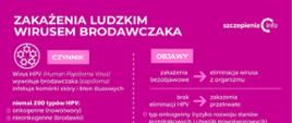 Zakazenie_ludzkim_wirusem_brodawczaka
