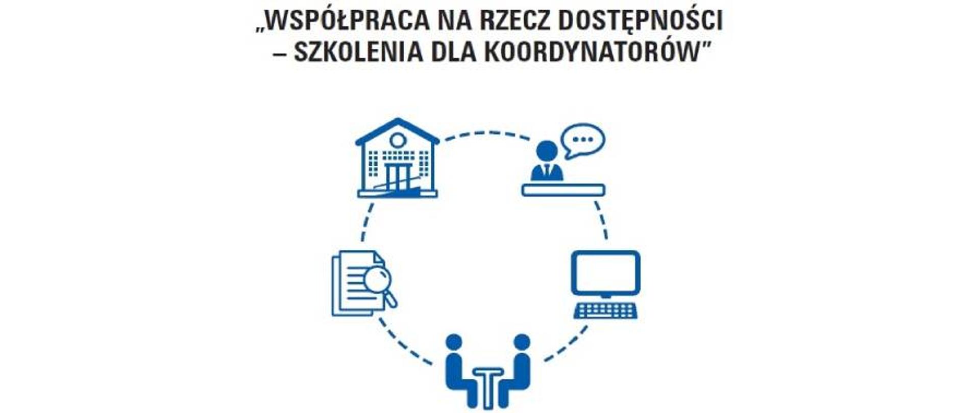 Na górze obrazka nazwa projektu "Współpraca na rzecz dostępności - szkolenia dla koordynatorów". Pod nim logo projektu. Proste grafiki wektorowe w okręgu.