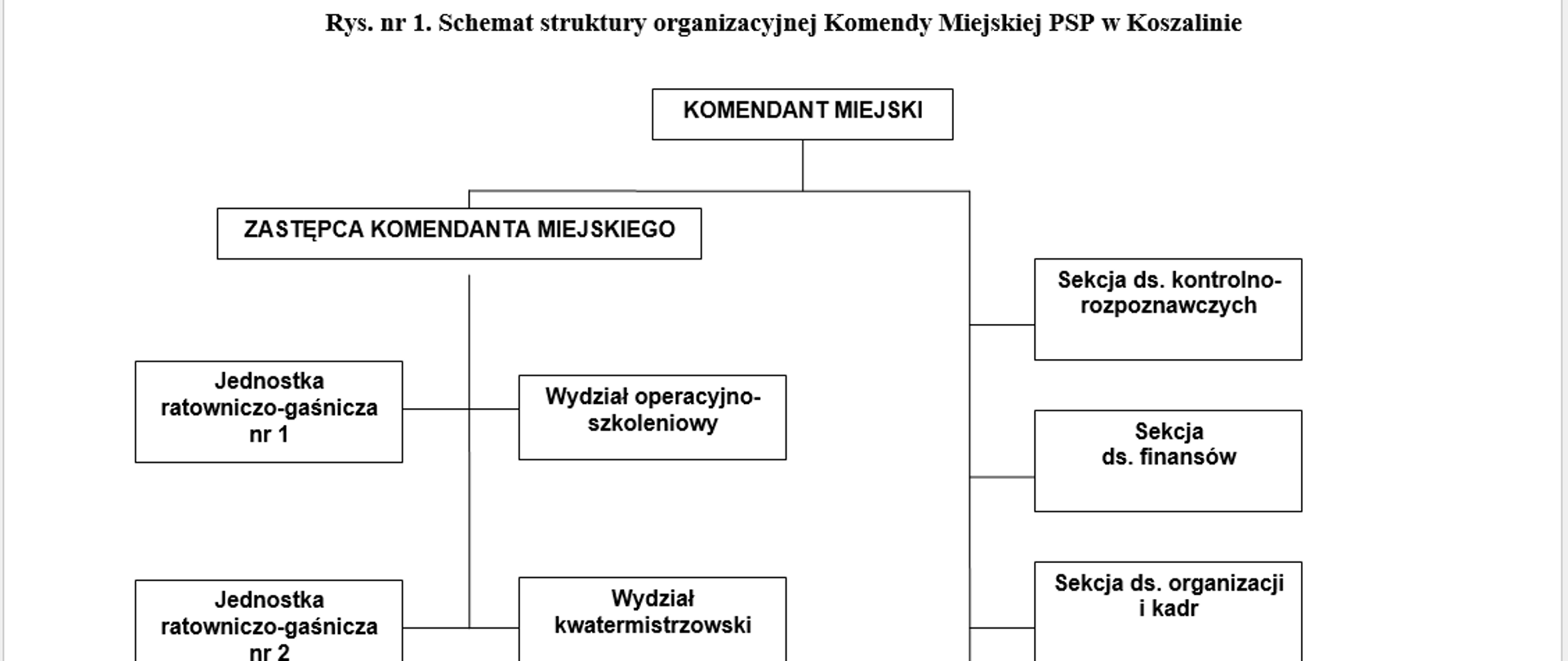 Schemat organizacyjny komendy