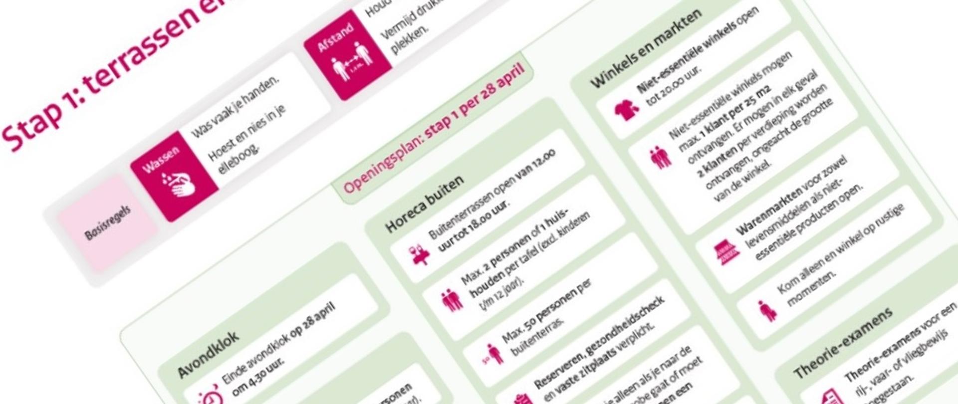 Poluzowanie obostrzeń